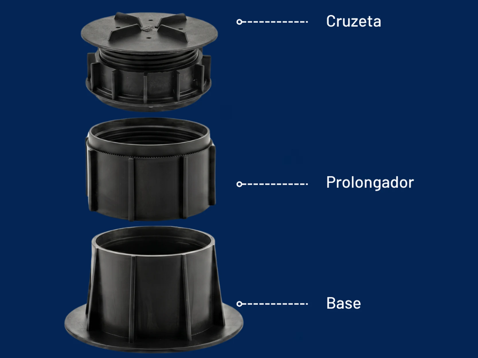 Especificações do Pedestal de Polipropileno
